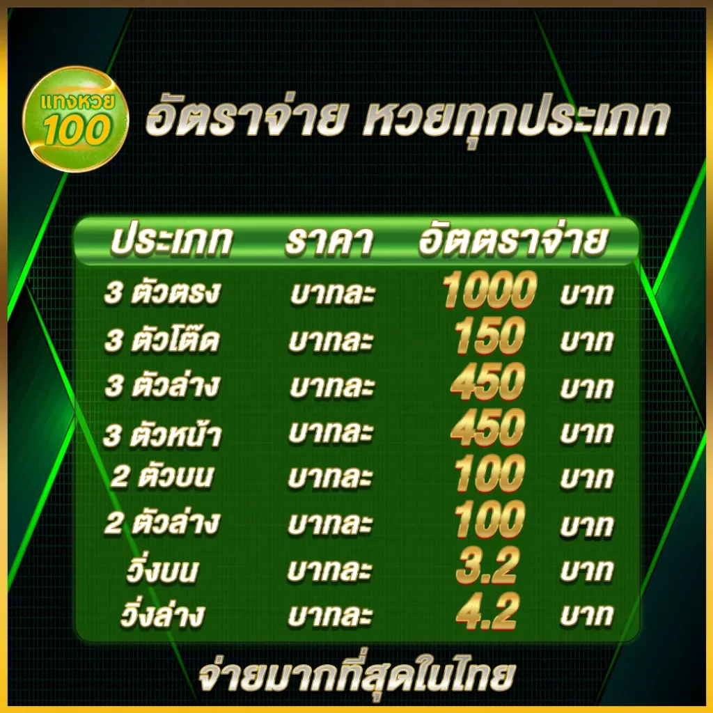 อัตราจ่าย แทงหวย100